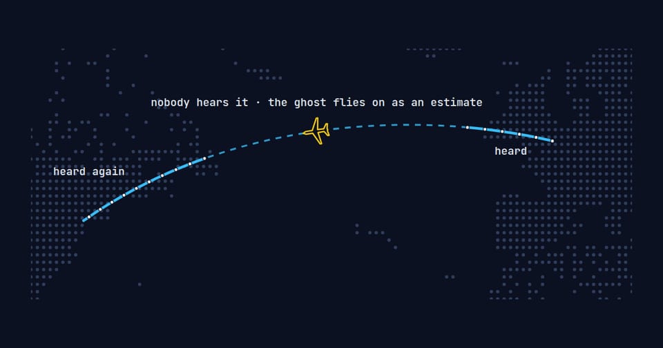 Diagram of a flight track with a gap over the ocean