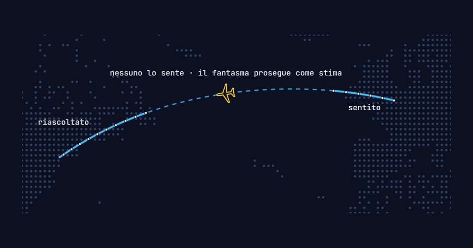 Schema di una traccia di volo con un buco sopra l’oceano