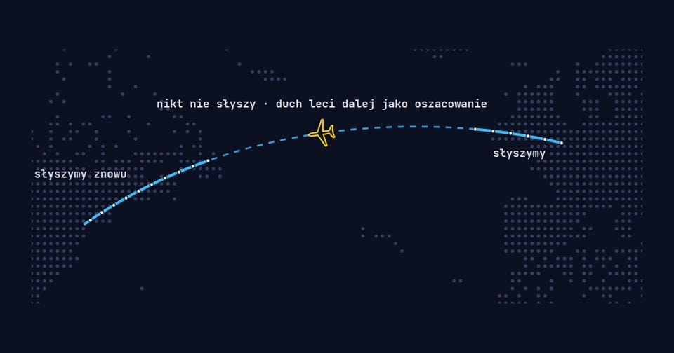 Schemat trasy lotu z dziurą nad oceanem