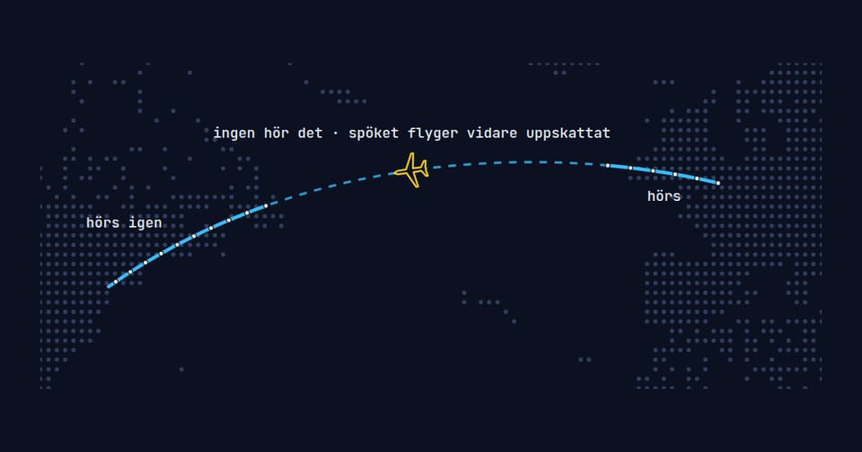 Schema över ett flygspår med ett glapp över oceanen