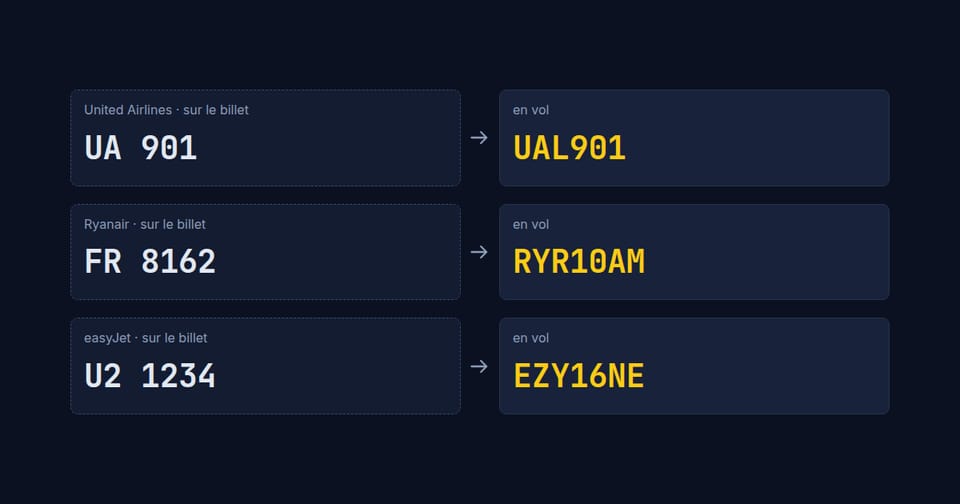 Numéros de vol des billets à côté des callsigns des avions