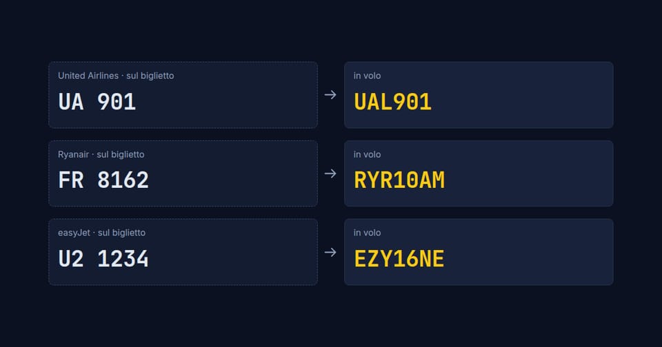 Numeri di volo dei biglietti accanto ai callsign degli aerei