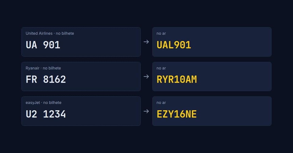 Números de voo de bilhetes ao lado dos callsigns dos aviões