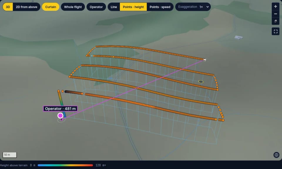 Ein Vermessungsflug in 3D aus Punkten, parallele Streifen in gleicher Höhe in Orange und der Steigflug vom Piloten weg in Blau bis Grün, mit einem Vorhang aus Linien bis zum Boden und einer Höhenskala von 0 bis 120 m darunter