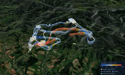 Die Flugbahn eines Segelflugzeugs in 3D über bewaldeten Bergen und Feldern, darunter ein Vorhang bis zum Boden, überwiegend blau und weiß mit gelben und orangen Streifen, und nummerierte Türme aus Schleifen, wo es in Thermik gekreist ist; orange bis rote Bänder, wo es geradeaus gestiegen ist, eines davon gleich am Anfang von der Stadt weg; unten rechts eine Legende für Steigen und Sinken von −3 bis +3,5 m/s