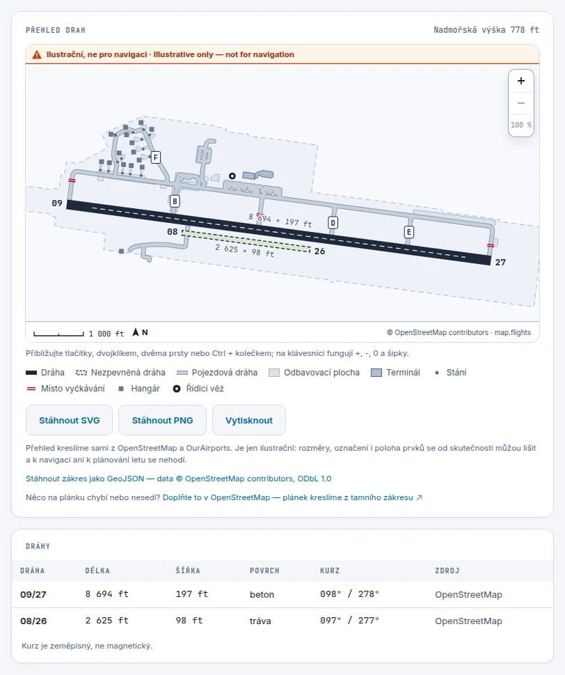 Schemat dróg startowych Brna z betonową drogą 09/27, obok niej trawiasta 08/26, a pod nim tabela dróg startowych