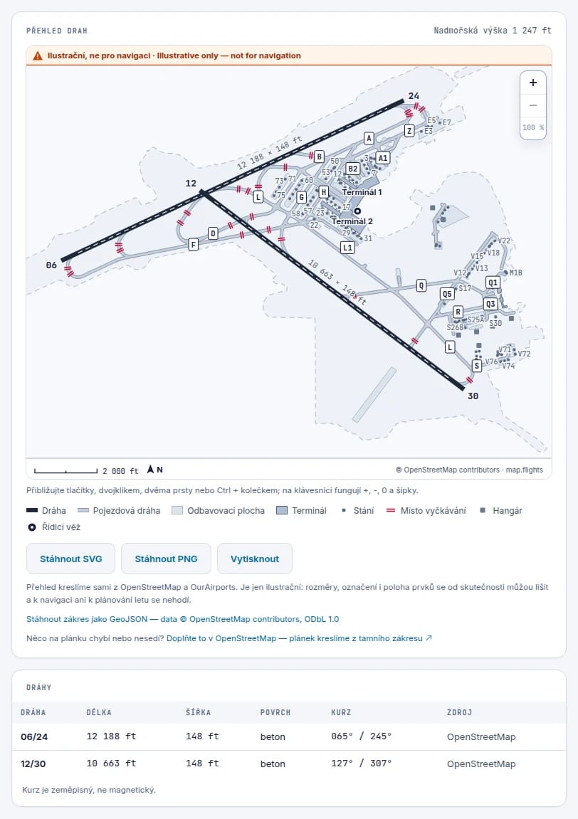 Schemat dróg startowych Pragi z drogami 06/24 i 12/30, drogami kołowania, stanowiskami i tabelą dróg startowych pod spodem